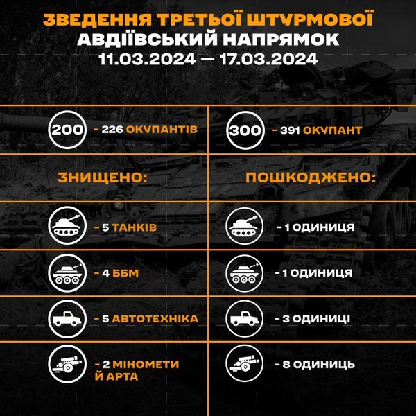 втрати вс рф інфографіка