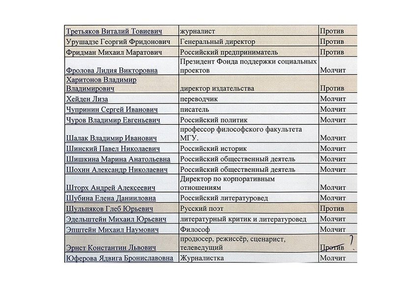 Кто из знаменитостей против спецоперации в Украине , Кто из артистов против спецоперации в Украине, против спецоперации в Украине