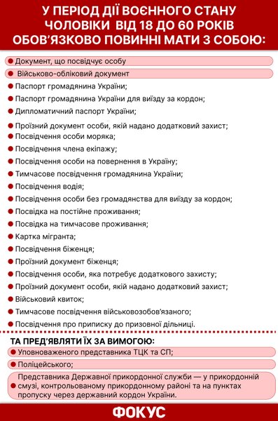 Мобілізація, призов до ВСУ