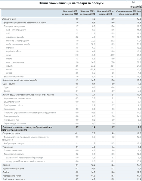 ціни продукти