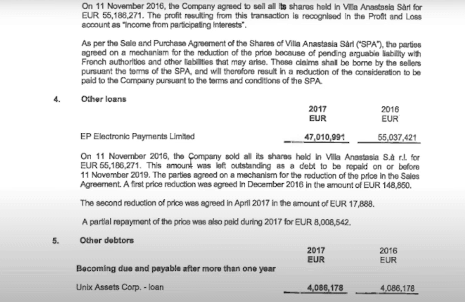 Документы на покупку виллы