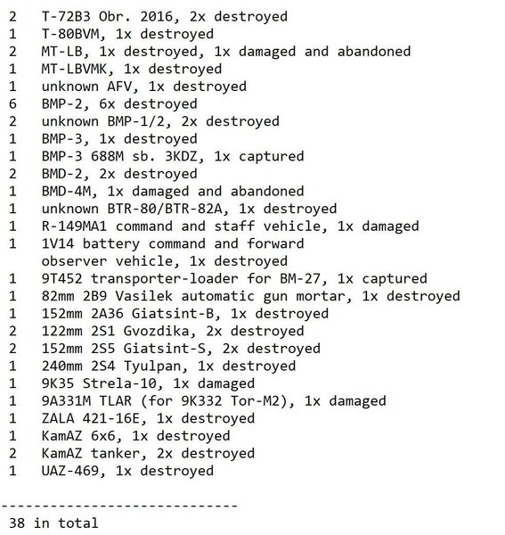 знищена техніка рф