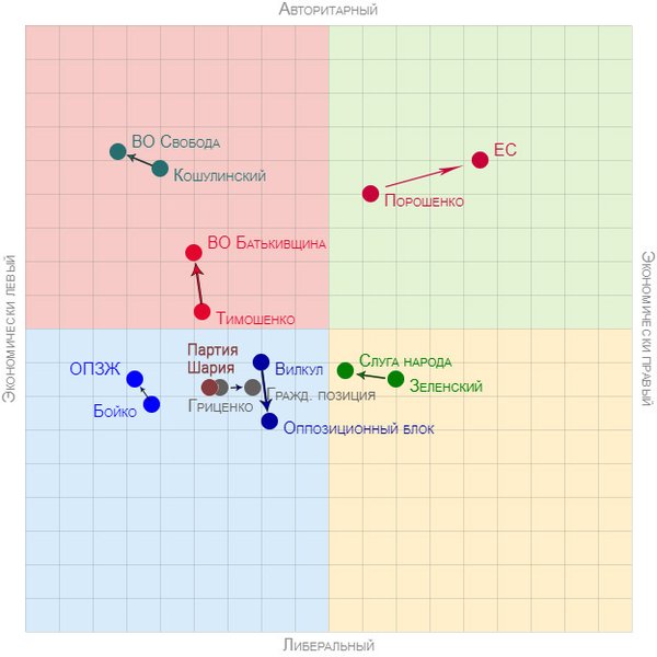 Идеология партии Шария