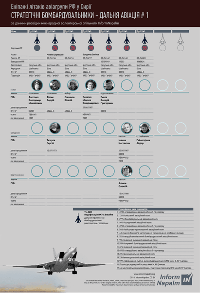 InformNapalm, ракетный удар по кременчугу, обстрел тц в кременчуге, тц амстор кременчуг, обстрел тц амстор, ракетный удар по тц амстор