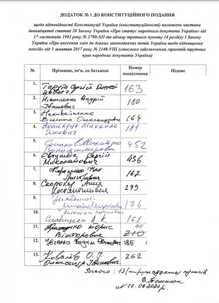 Пенсії нардепів, конституційне подання, хто підписав, сторінка підписів 1