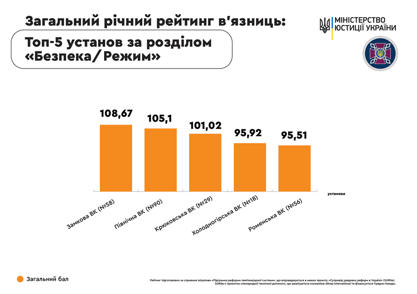 рейтинг тюрем - инфографика Минюста