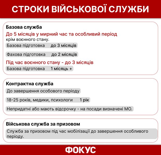 новый закон о мобилизации, когда вступил в силу новый закон о мобилизации, обновление данных в тцк, обновление данных в военкомате, кому надо обновлять данные в ТЦК, штрафы за уклонение от мобилизации, как обновить данные в тцк
