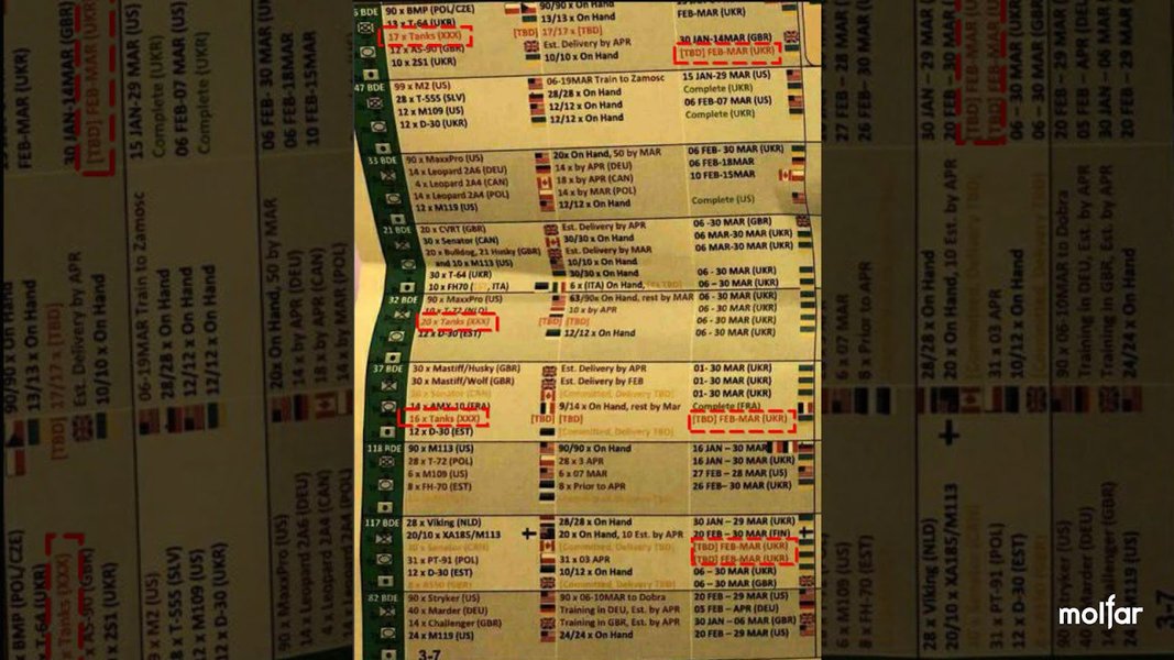 утечка секретных данных, секретные данные пентагона, слив документов пентагона