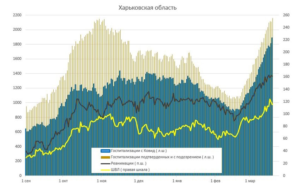 коронавирус, covid-19, пациент, пандемия коронавируса, госпитализации, койко-места