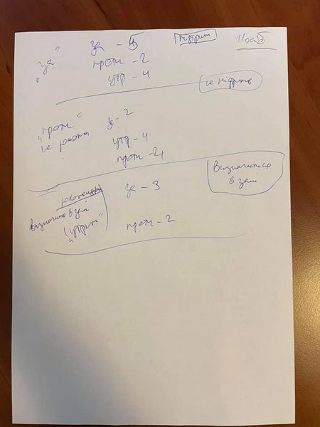 Сергей Шкарлет, Министр образования, Профильный комитет, Наталья Пипа, Верховная рада