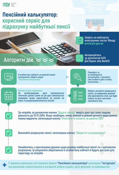 Пенсійний калькулятор, інфорграфіка