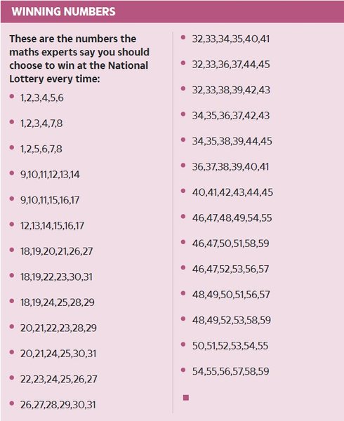 Номера для лотереи, числа, комбинации чисел для лотереи, лотерея, Национальная лотерея, счастливые числа
