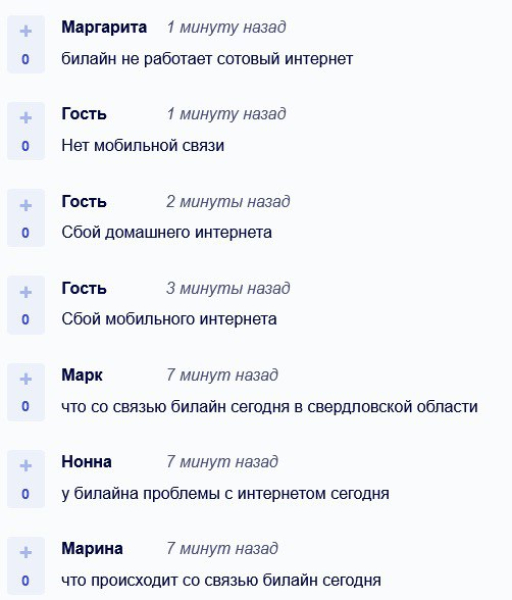 Повідомлення росіян про проблеми зі зв'язком і інтернетом ГУР, Головне управління розвідки, розвідка України, кібератака, хакери, збій, збій Росія, збій РФ