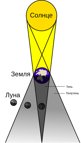 Лунное затмение