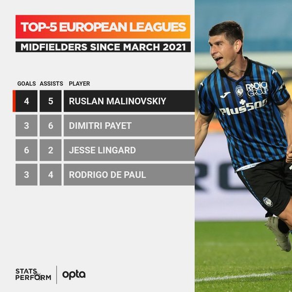 Руслан Малиновский, Аталанта, Гол, голевая передача, Италия, Футб