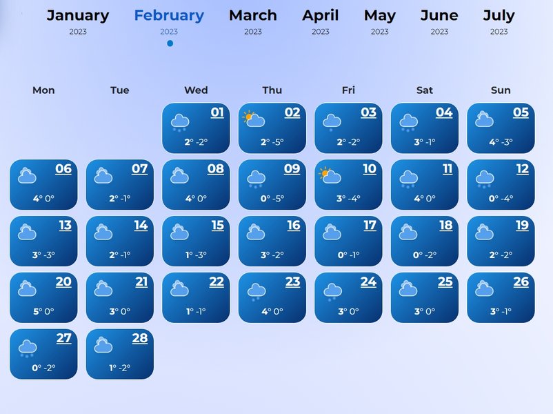 Прогноз погоды