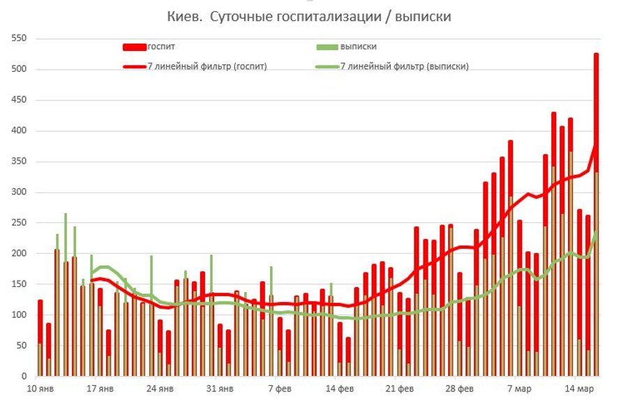 коронавирус, пандемия, covid019, графика, истребин