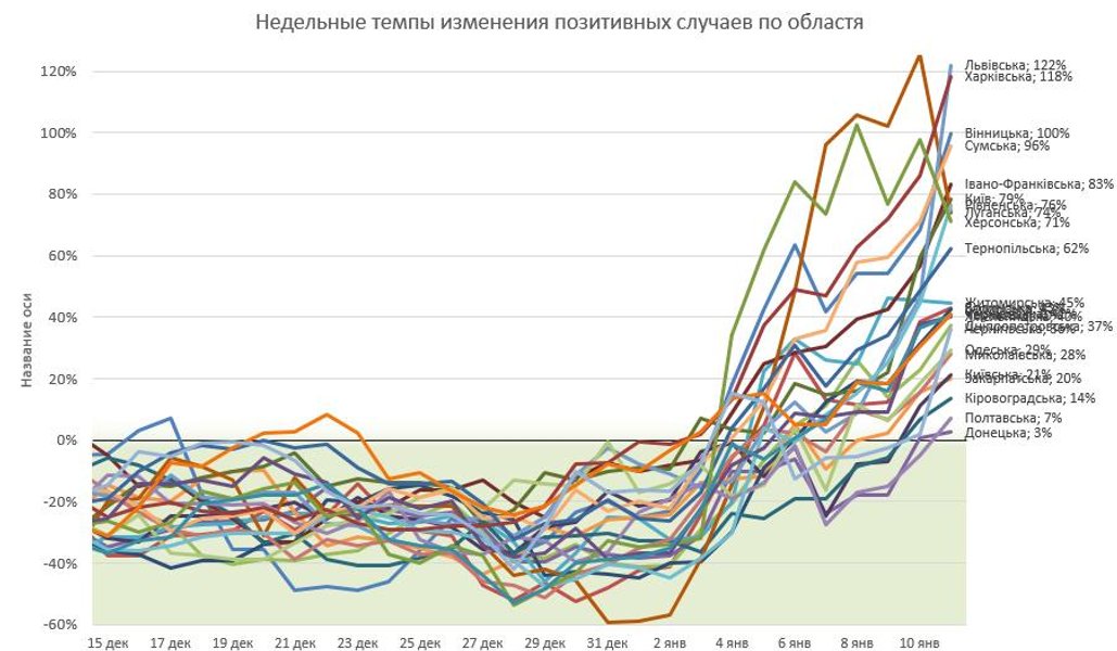 ПЦР-тест коронавирус