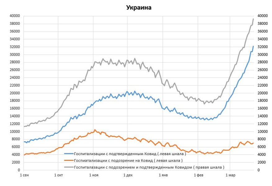 Госпіталізації, Україна