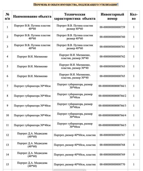 портреты путина, утилизация портретов Путина, в Петербурге утилизируют портреты, портреты чиновников