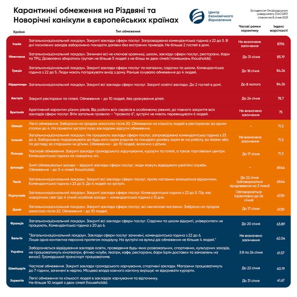 инфографика, карантины в европе