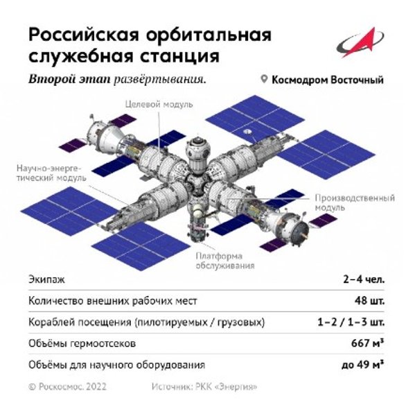 Російська орбітальна службова станція