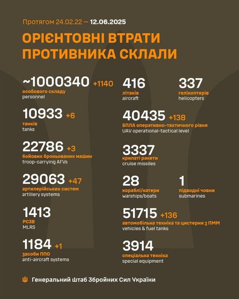 кладовище в Росії, військові втрати РФ, скільки росіян загинули в Україні, втрати ЗС РФ