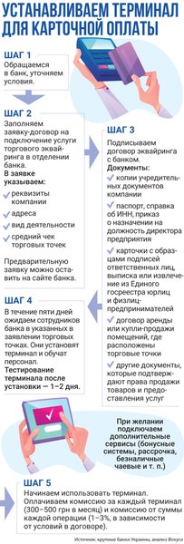 Как установить терминал, как установить POS терминал для оплаты картой