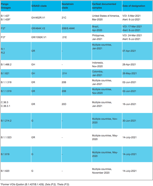 Штаммы коронавируса