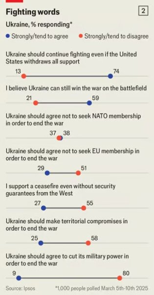 опитування економіст 1