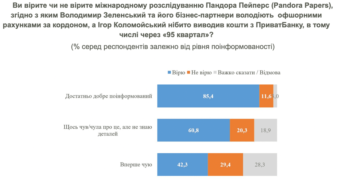 Досье Пандоры, КМИС