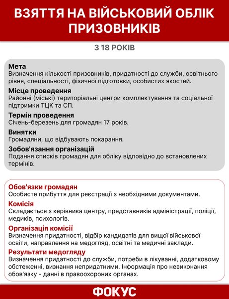 новый закон о мобилизации, когда вступил в силу новый закон о мобилизации, обновление данных в тцк, обновление данных в военкомате, кому надо обновлять данные в ТЦК, штрафы за уклонение от мобилизации, как обновить данные в тцк