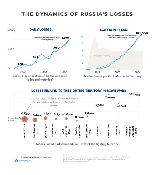 покровськ, донецька область, втрати росіян, підбиті російські танки