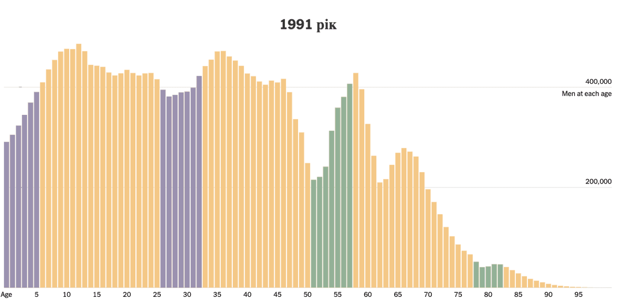 Влияние мировых войн ощущалось и в дальнейшем
