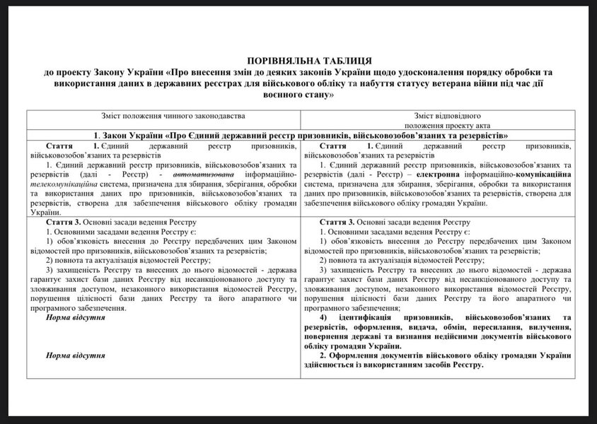 ВСУ, украинские военные, воинский учет, электронный реестр, мобилизация в Украине