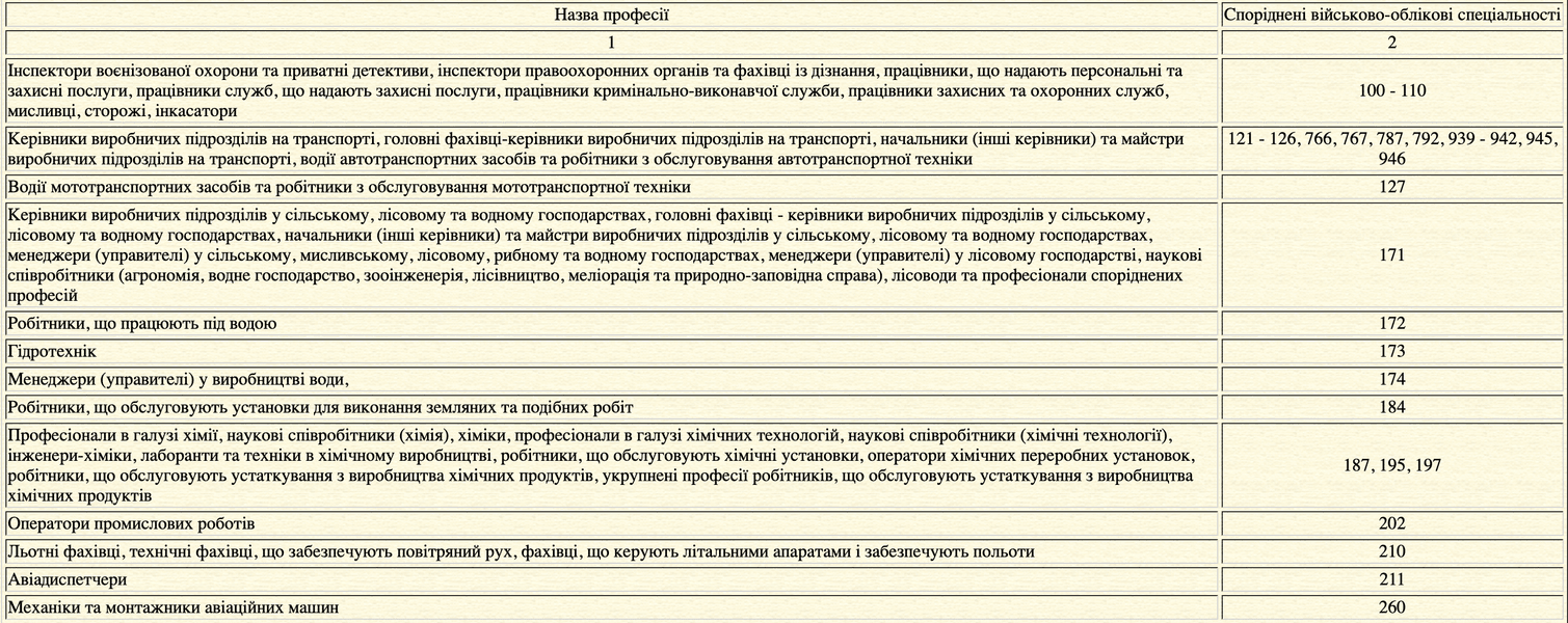 воинский учет, воинский учет Украина, воинский учет женщины