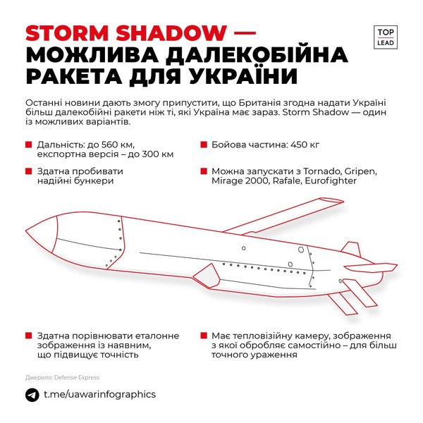 Ракети Storm Shadow, Storm Shadow, крилаті ракети