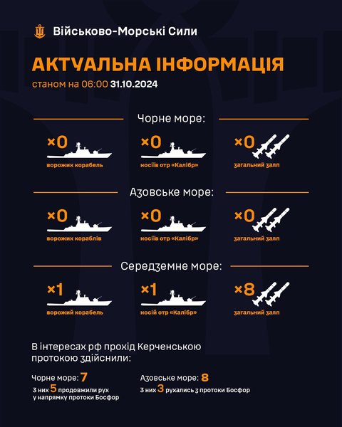 Черноморский флот РФ, ЧФ РФ, Черноморский флот, Крым, ВМС ВСУ, ВМС, ВМС, Военно-морские силы