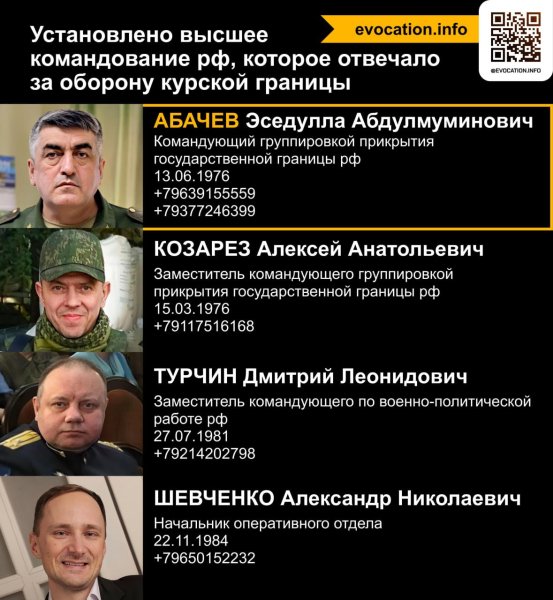 командири курська область командири курська область