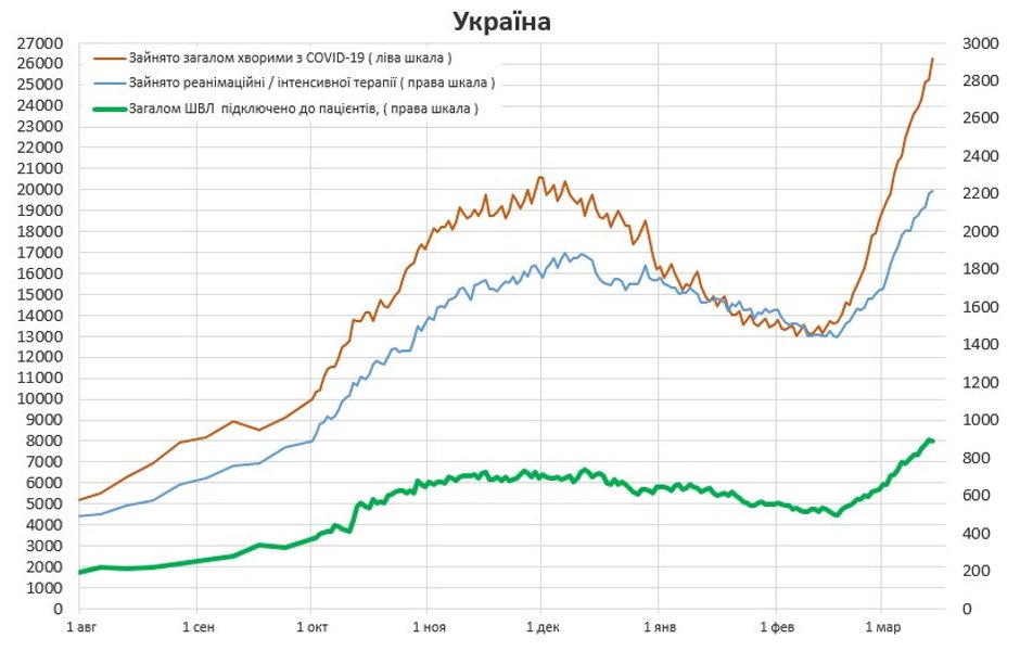 истребин, график, заполнение койко-мест, украина