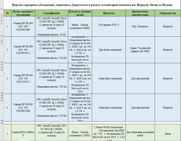 Хакеры из группы "Солнцепек" заявили, что сорвали мобилизацию в Украине, получив доступ к важной информации