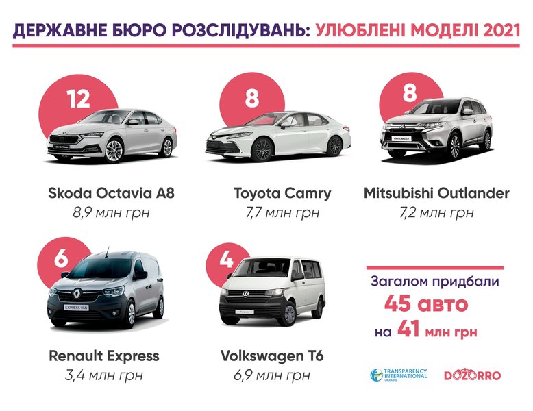 Автомобили Нацполиции, автомобили СБУ, автомобили Верховной Рады, автомобили ГБР, автомобили прокуратуры