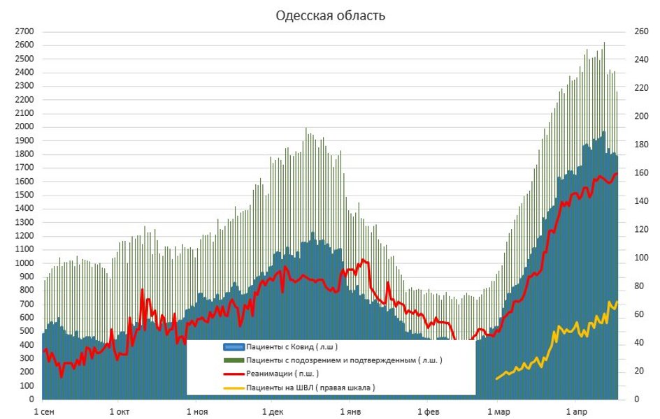 Статистика коронавируса