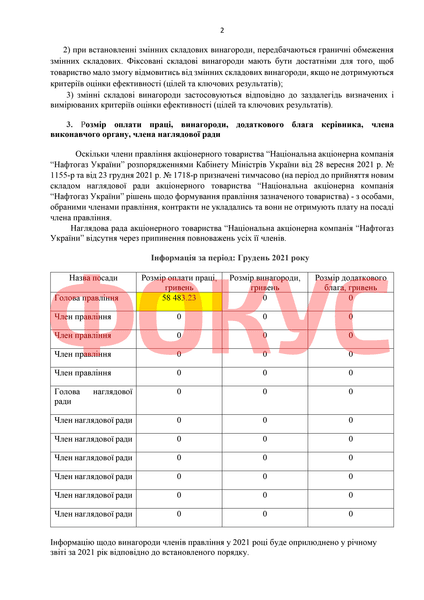 нафтогаз, нафтогаз зарплата, витренко зарплата, нак нафтогаз, нак нафтогаз зарплата