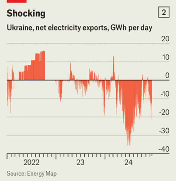 Експорт електроенергії України