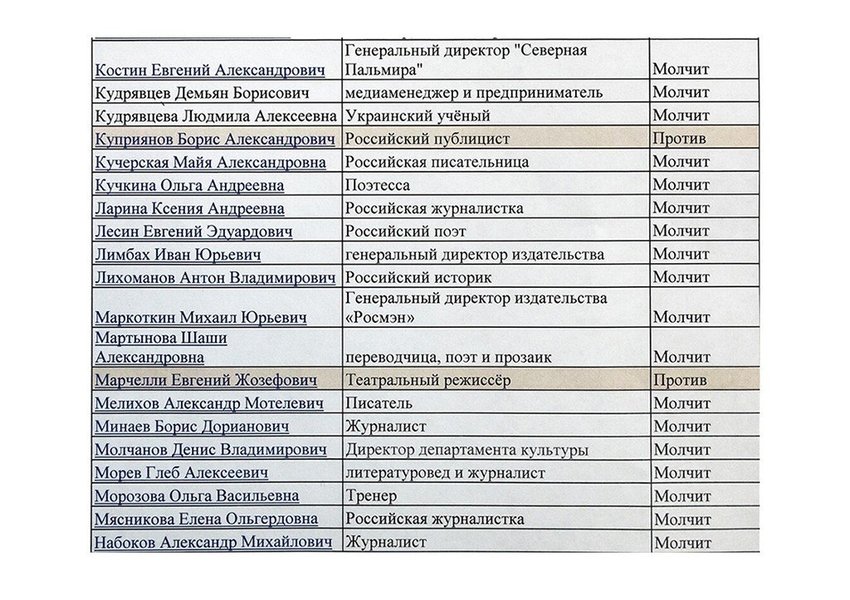 Кто из знаменитостей против спецоперации в Украине , Кто из артистов против спецоперации в Украине, против спецоперации в Украине