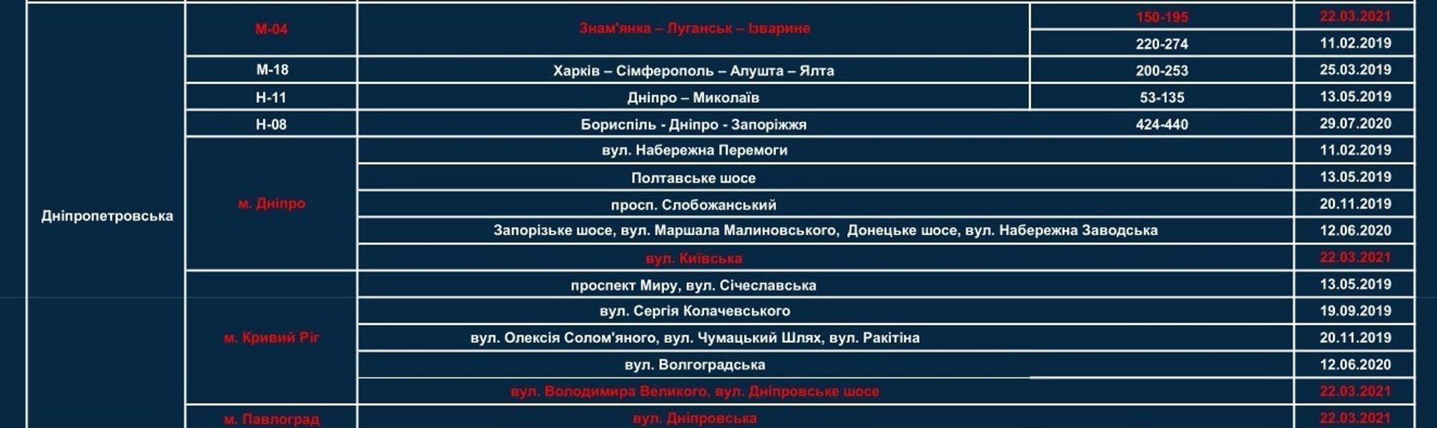 TruCAM, список, участки, точки, дороги, города, патрульные