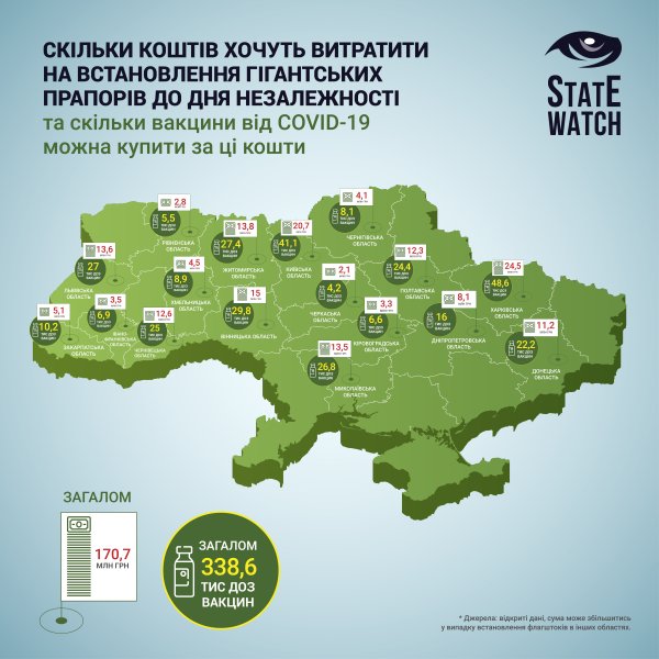 Флагштоки в Украине, карта финансирования установки флагштоков в Украине