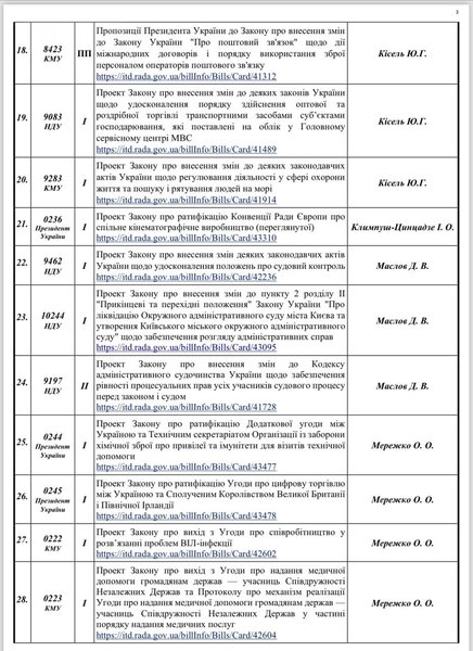 Запланированные законопроекты
