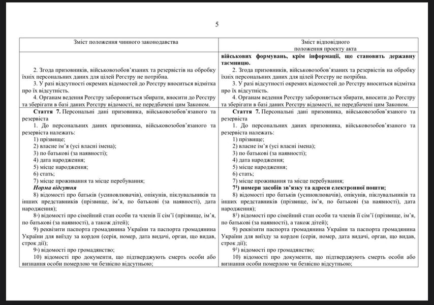 ВСУ, украинские военные, воинский учет, электронный реестр, мобилизация в Украине